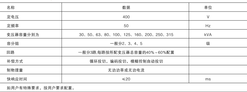 技術(shù)參數(shù)