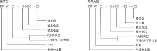 DFW-12產(chǎn)品型號(hào)