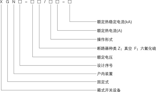 XGN2-12產(chǎn)品型號